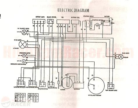 Question and answer Unveiling the Mysteries: Explore the 06 Loncin FSN 110cc Wire Diagram for Ultimate Power!